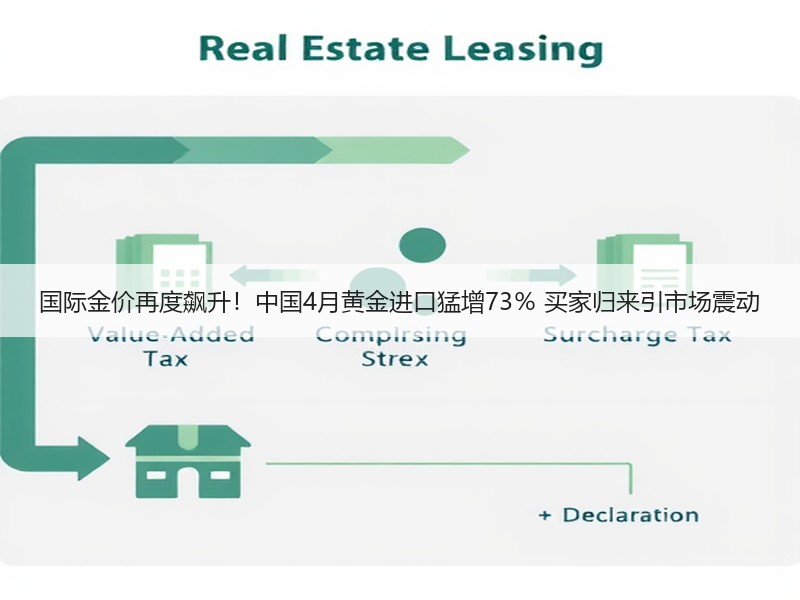 国际金价再度飙升！中国4月黄金进口猛增73％ 买家归来引市场震动