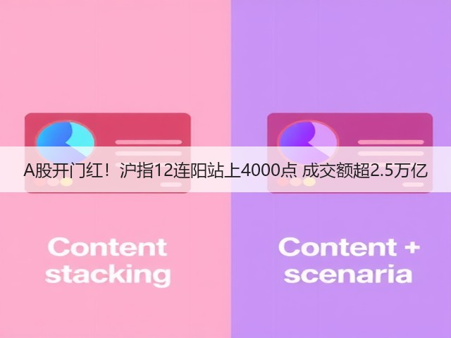 A股开门红！沪指12连阳站上4000点 成交额超2.5万亿(图3)