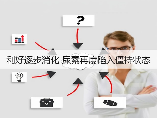利好逐步消化 尿素再度陷入僵持状态(图2)