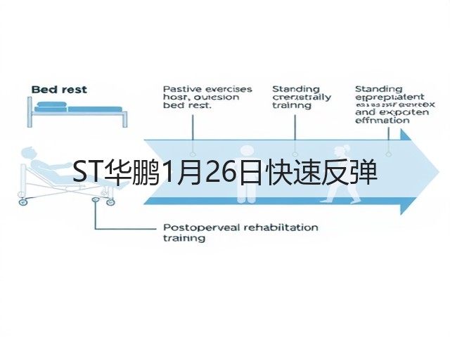 ST华鹏1月26日快速反弹(图3) ST华鹏1月26日快速反弹(图3)