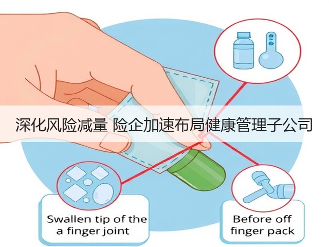 深化风险减量 险企加速布局健康管理子公司(图1)