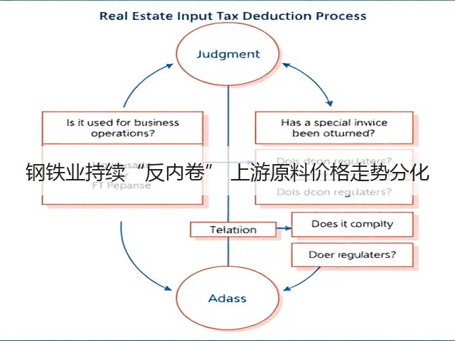 钢铁业持续“反内卷” 上游原料价格走势分化(图2) 钢铁业持续“反内卷” 上游原料价格走势分化(图2)