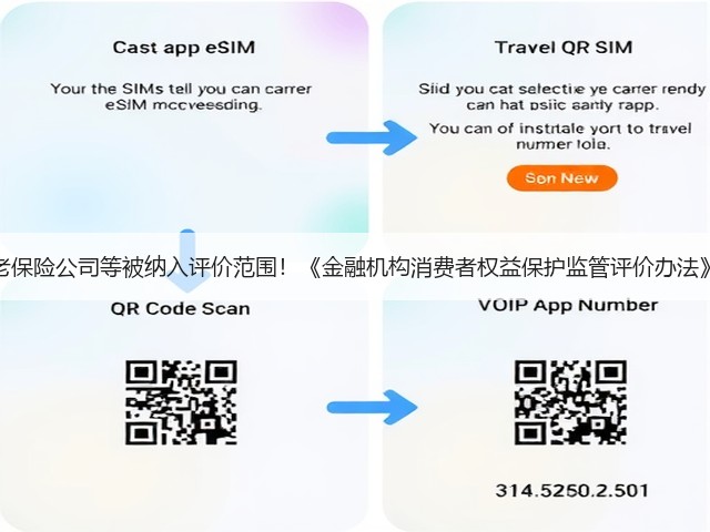 金租、养老保险公司等被纳入评价范围！《金融机构消费者权益保护监管评价办法》修订发布(图1)