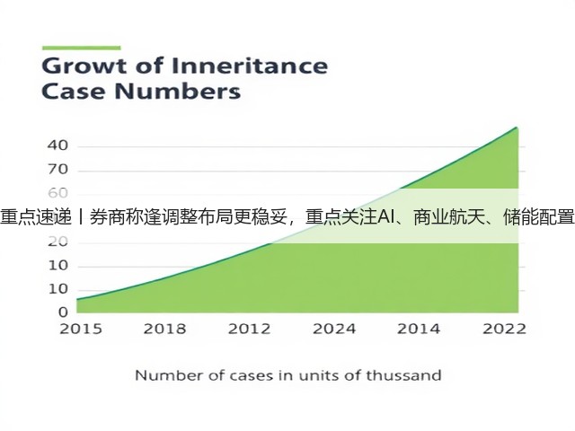 周末重点速递丨券商称逢调整布局更稳妥,重点关注AI、商业航天、储能配置机会(图3) 周末重点速递丨券商称逢调整布局更稳妥,重点关注AI、商业航天、储能配置机会(图3)