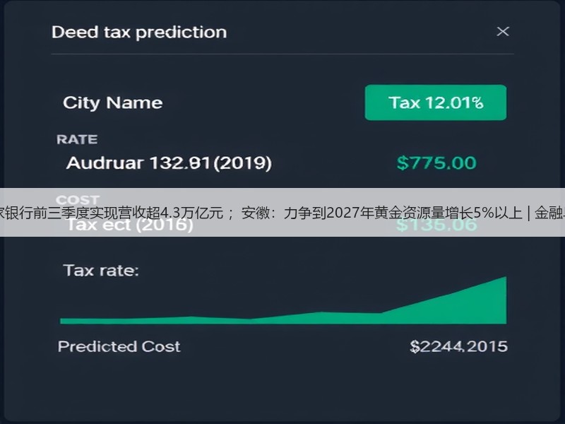 42家银行前三季度实现营收超4.3万亿元 ；安徽：力争到2027年黄金资源量增长5%以上 | 金融早参