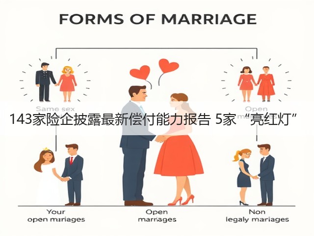 143家险企披露最新偿付能力报告 5家“亮红灯”(图1) 143家险企披露最新偿付能力报告 5家“亮红灯”(图1)