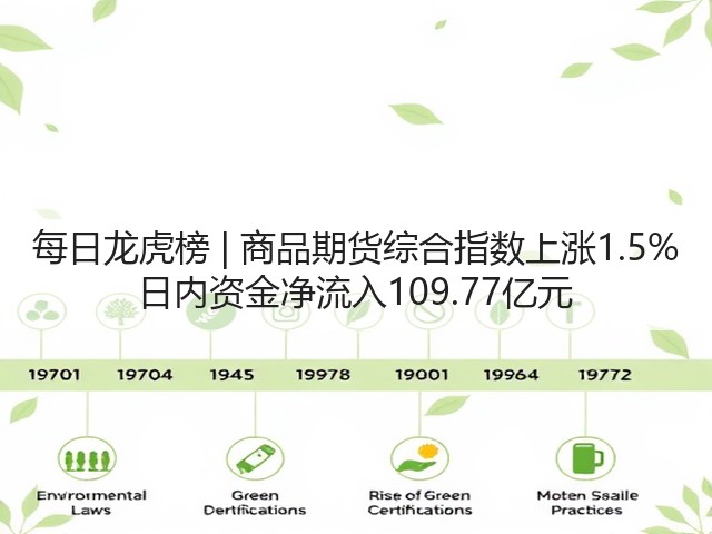 每日龙虎榜 | 商品期货综合指数上涨1.5% 日内资金净流入109.77亿元(图1)
