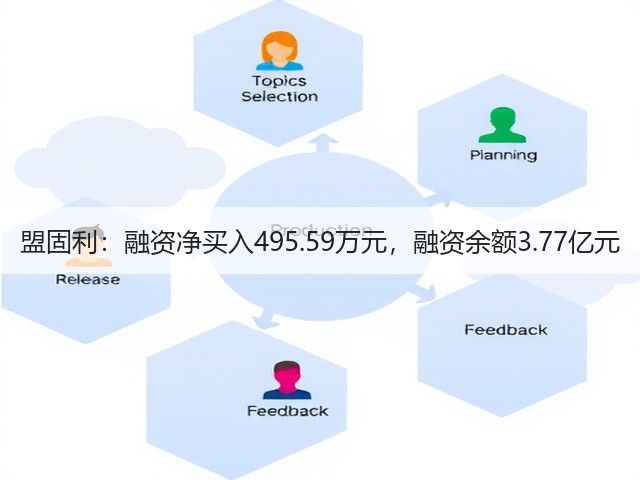 盟固利:融资净买入495.59万元,融资余额3.77亿元(图3) 盟固利:融资净买入495.59万元,融资余额3.77亿元(图3)