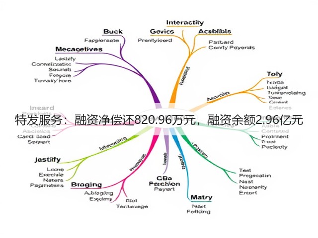 特发服务:融资净偿还820.96万元,融资余额2.96亿元(图1) 特发服务:融资净偿还820.96万元,融资余额2.96亿元(图1)
