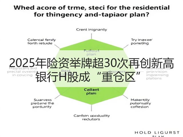 2025年险资举牌超30次再创新高 银行H股成“重仓区”(图1)