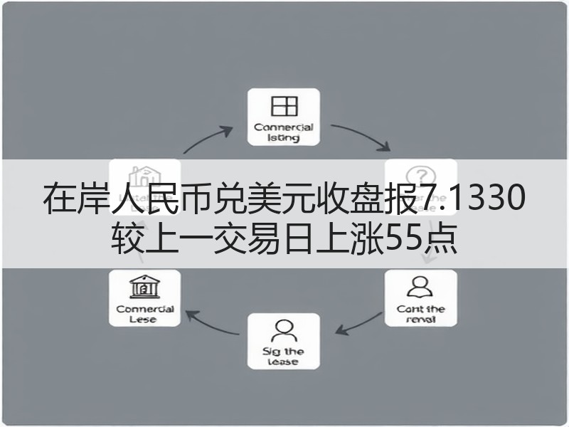 在岸人民币兑美元收盘报7.1330 较上一交易日上涨55点