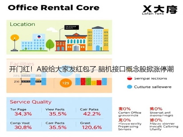 开门红!A股给大家发红包了 脑机接口概念股掀涨停潮(图2) 开门红!A股给大家发红包了 脑机接口概念股掀涨停潮(图2)