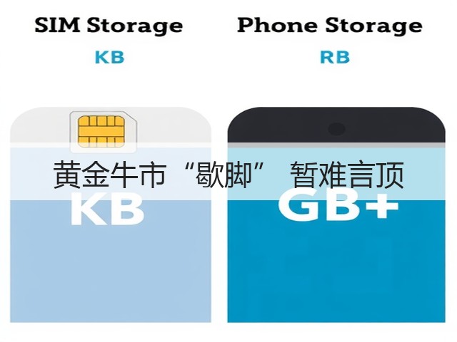 黄金牛市“歇脚” 暂难言顶(图1) 黄金牛市“歇脚” 暂难言顶(图1)