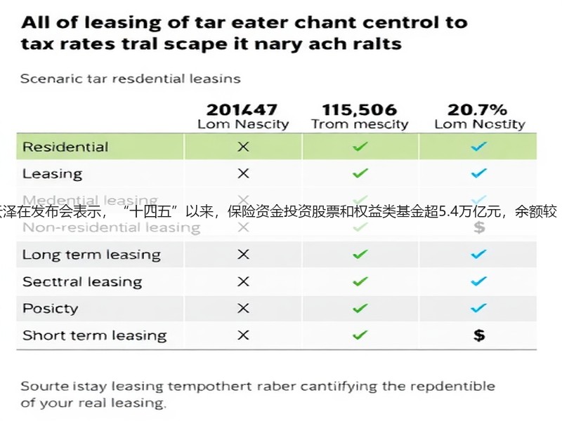 金融监管总局局长李云泽在发布会表示，“十四五”以来，保险资金投资股票和权益类基金超5.4万亿元，余额较“十三五”末增长85%
