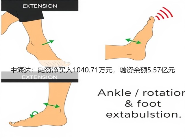 中海达：融资净买入1040.71万元，融资余额5.57亿元(图3)