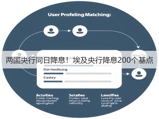两国央行同日降息!埃及央行降息200个基点(图2) 两国央行同日降息!埃及央行降息200个基点(图2)