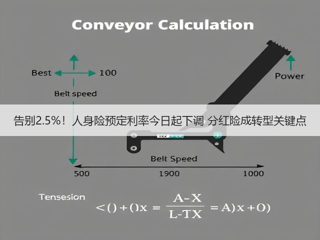 告别2.5%!人身险预定利率今日起下调 分红险成转型关键点(图3) 告别2.5%!人身险预定利率今日起下调 分红险成转型关键点(图3)