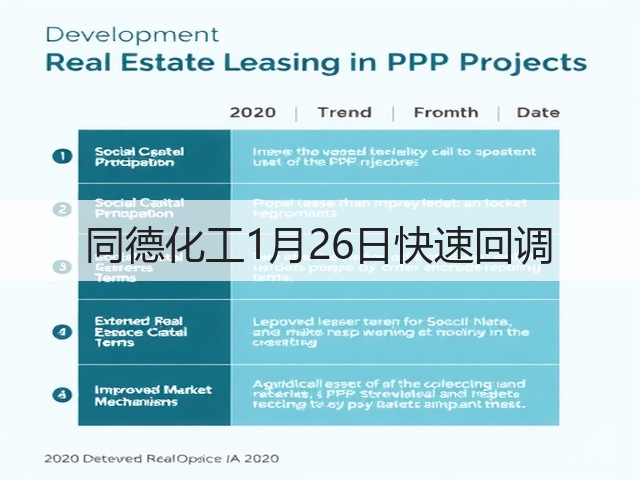 同德化工1月26日快速回调(图1) 同德化工1月26日快速回调(图1)