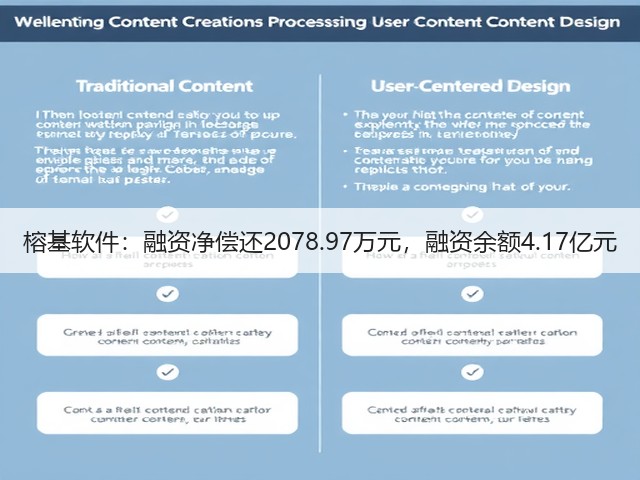 榕基软件:融资净偿还2078.97万元,融资余额4.17亿元(图2) 榕基软件:融资净偿还2078.97万元,融资余额4.17亿元(图2)