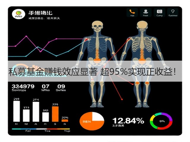 私募基金赚钱效应显著 超95%实现正收益!(图1) 私募基金赚钱效应显著 超95%实现正收益!(图1)