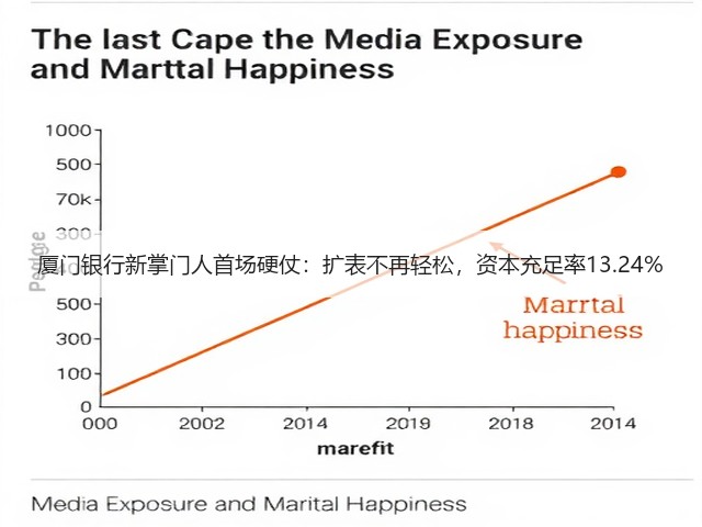 厦门银行新掌门人首场硬仗：扩表不再轻松，资本充足率13.24%(图1)