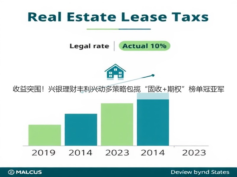 收益突围！兴银理财丰利兴动多策略包揽“固收+期权”榜单冠亚军