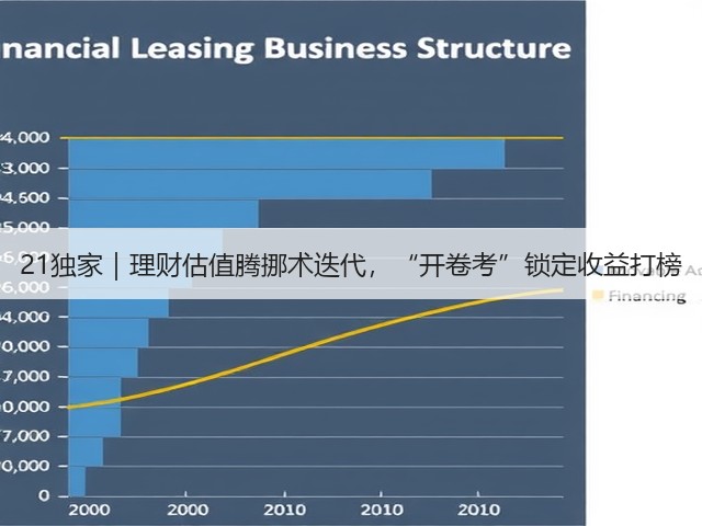 21独家|理财估值腾挪术迭代,“开卷考”锁定收益打榜(图3) 21独家|理财估值腾挪术迭代,“开卷考”锁定收益打榜(图3)