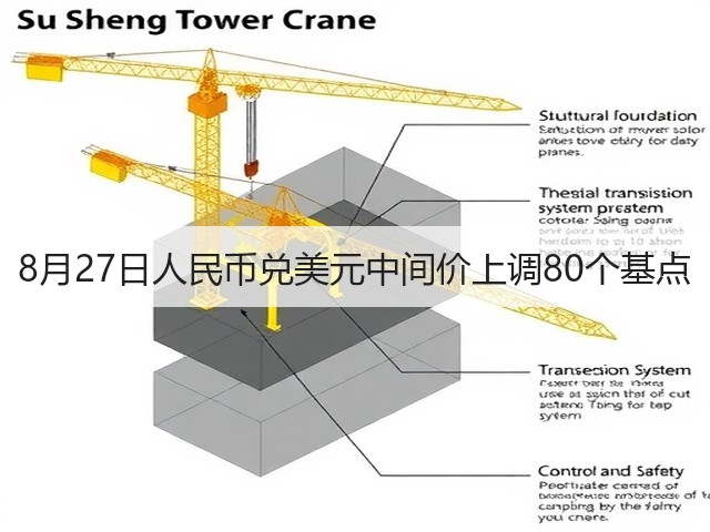 8月27日人民币兑美元中间价上调80个基点(图2) 8月27日人民币兑美元中间价上调80个基点(图2)