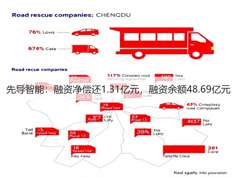 先导智能：融资净偿还1.31亿元，融资余额48.69亿元