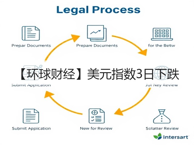 【环球财经】美元指数3日下跌(图3)