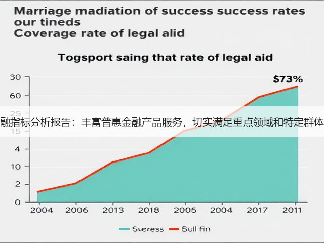 中国普惠金融指标分析报告：丰富普惠金融产品服务，切实满足重点领域和特定群体的金融需求(图2)