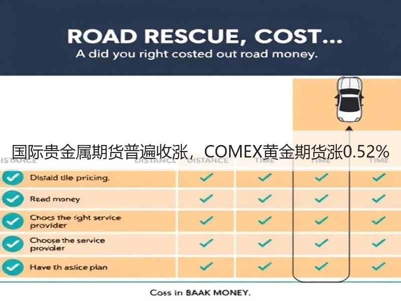 国际贵金属期货普遍收涨，COMEX黄金期货涨0.52%