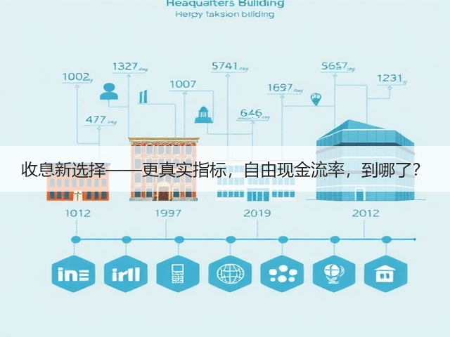 收息新选择——更真实指标,自由现金流率,到哪了?(图2) 收息新选择——更真实指标,自由现金流率,到哪了?(图2)