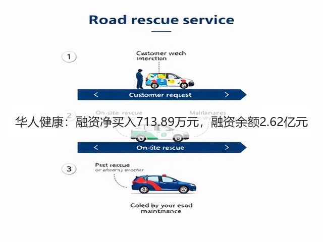 华人健康：融资净买入713.89万元，融资余额2.62亿元(图3)