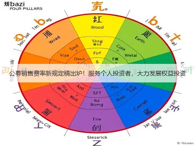 公募销售费率新规定稿出炉!服务个人投资者,大力发展权益投资(图2) 公募销售费率新规定稿出炉!服务个人投资者,大力发展权益投资(图2)