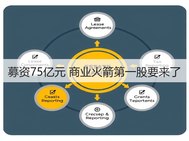 募资75亿元 商业火箭第一股要来了(图1) 募资75亿元 商业火箭第一股要来了(图1)