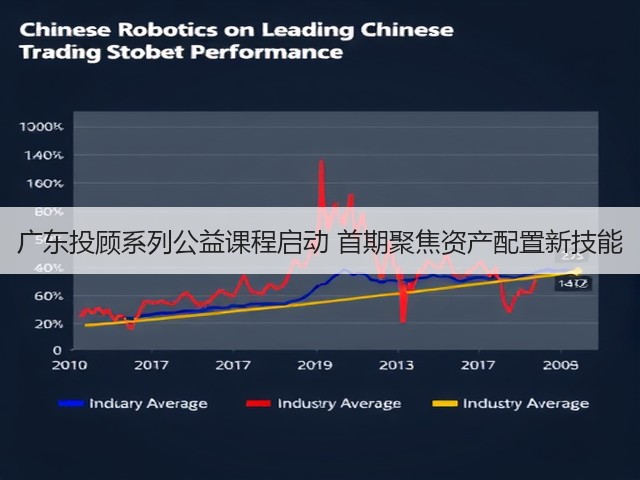 广东投顾系列公益课程启动 首期聚焦资产配置新技能(图1) 广东投顾系列公益课程启动 首期聚焦资产配置新技能(图1)
