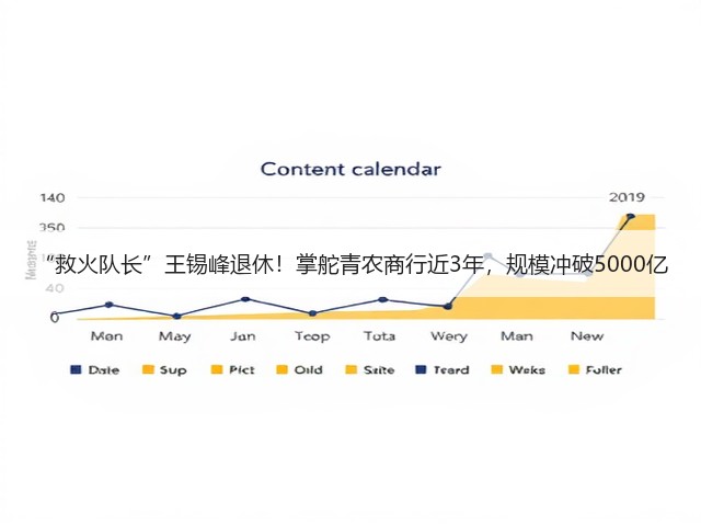 “救火队长”王锡峰退休！掌舵青农商行近3年，规模冲破5000亿(图1)