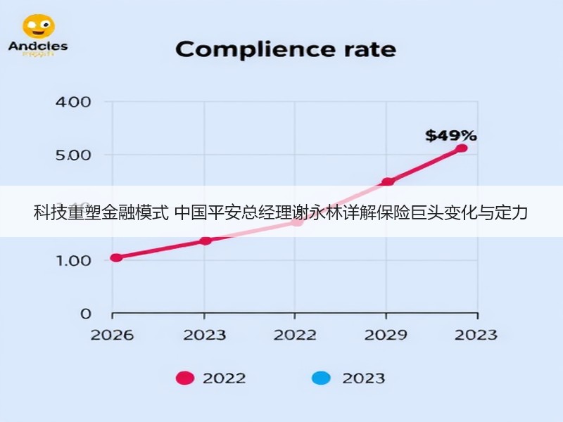 科技重塑金融模式 中国平安总经理谢永林详解保险巨头变化与定力