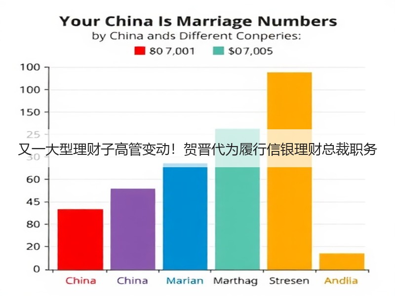 又一大型理财子高管变动！贺晋代为履行信银理财总裁职务