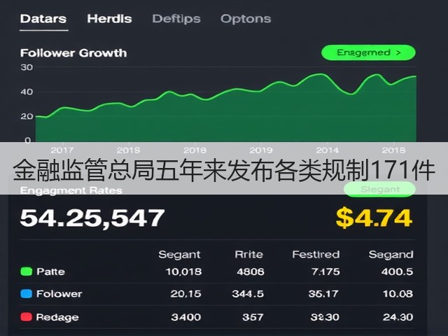 金融监管总局五年来发布各类规制171件(图3) 金融监管总局五年来发布各类规制171件(图3)