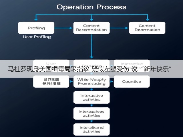 马杜罗现身美国缉毒局采指纹 疑似左腿受伤 说“新年快乐”(图2) 马杜罗现身美国缉毒局采指纹 疑似左腿受伤 说“新年快乐”(图2)