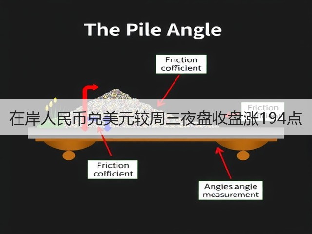在岸人民币兑美元较周三夜盘收盘涨194点(图3)