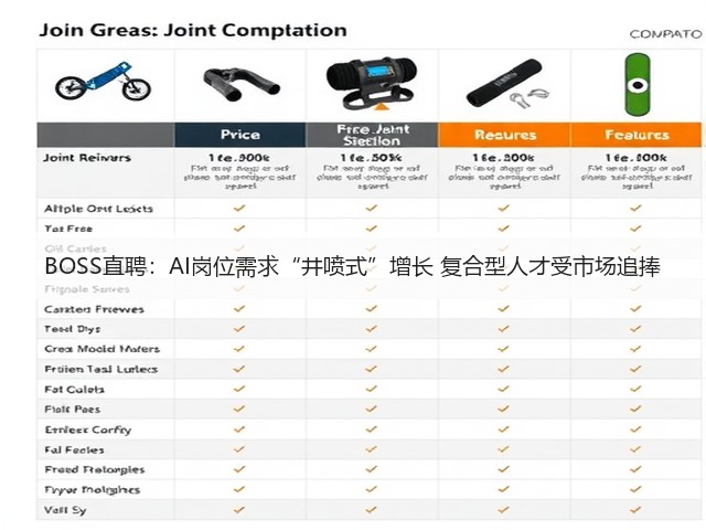BOSS直聘：AI岗位需求“井喷式”增长 复合型人才受市场追捧(图3)