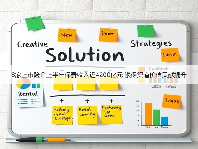 3家上市险企上半年保费收入近4200亿元 银保渠道价值贡献提升(图1)