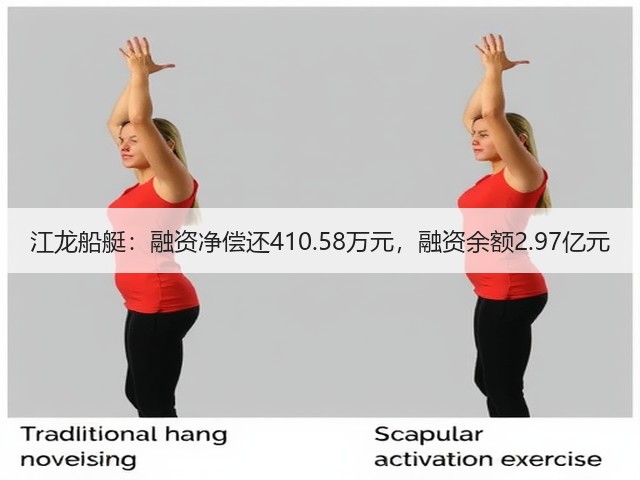 江龙船艇:融资净偿还410.58万元,融资余额2.97亿元(图3) 江龙船艇:融资净偿还410.58万元,融资余额2.97亿元(图3)
