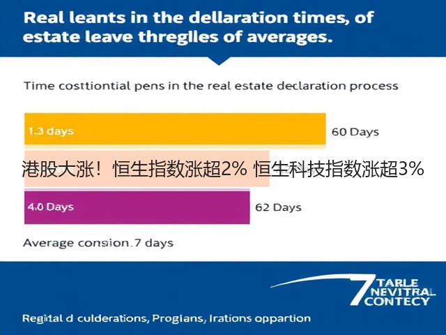 港股大涨!恒生指数涨超2% 恒生科技指数涨超3%(图1) 港股大涨!恒生指数涨超2% 恒生科技指数涨超3%(图1)