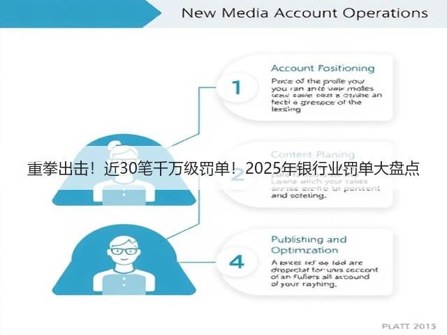 重拳出击！近30笔千万级罚单！2025年银行业罚单大盘点(图1)