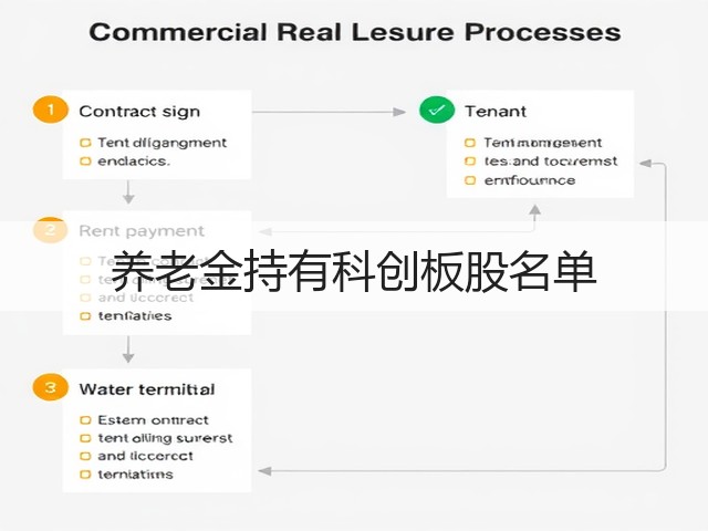养老金持有科创板股名单(图1) 养老金持有科创板股名单(图1)