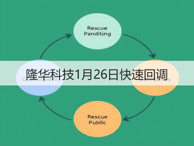 隆华科技1月26日快速回调(图1) 隆华科技1月26日快速回调(图1)